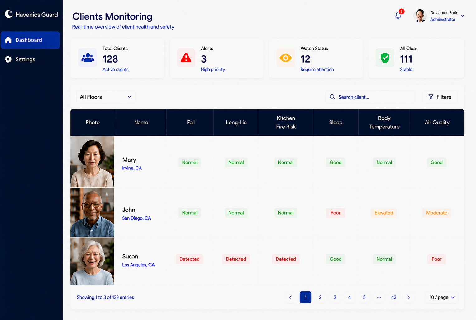Resident Monitoring