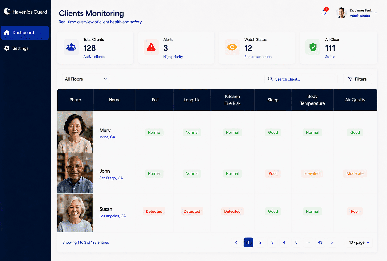 Resident Monitoring